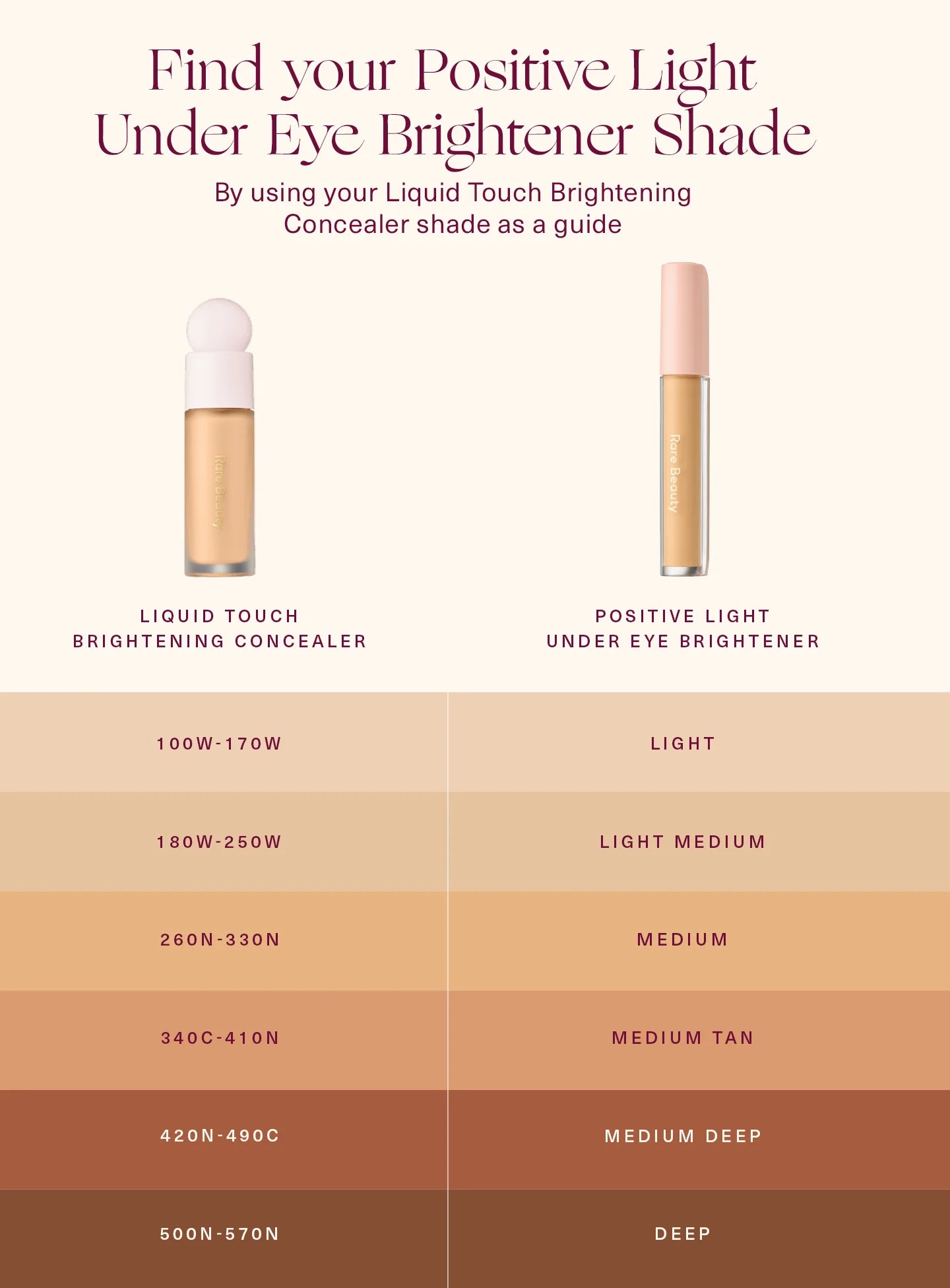 Rare Beauty Positive Light Under Eye Brightener