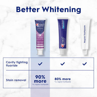 Crest 3DWhite Whitening Toothpaste, Advanced Radiant Mint