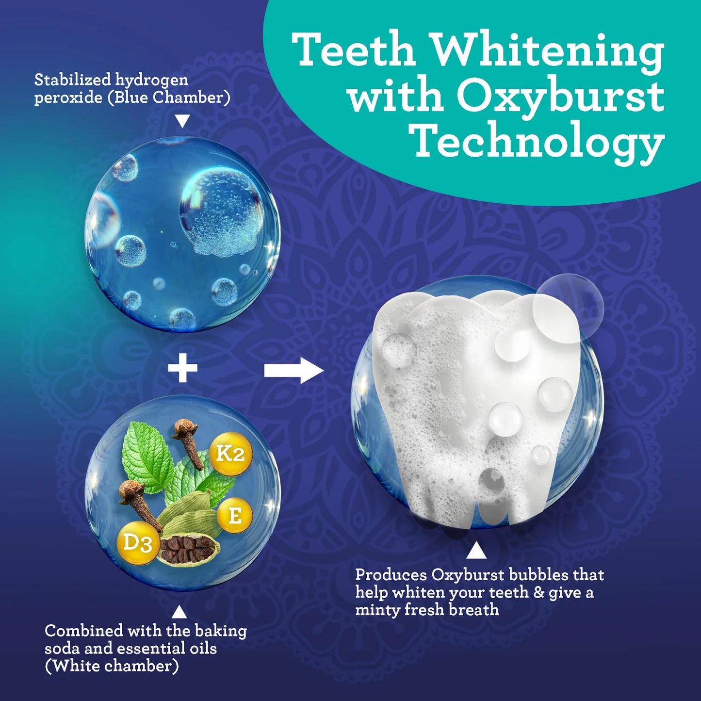 GuruNanda Dual Barrel Oxyburst Whitening Mouthwash
