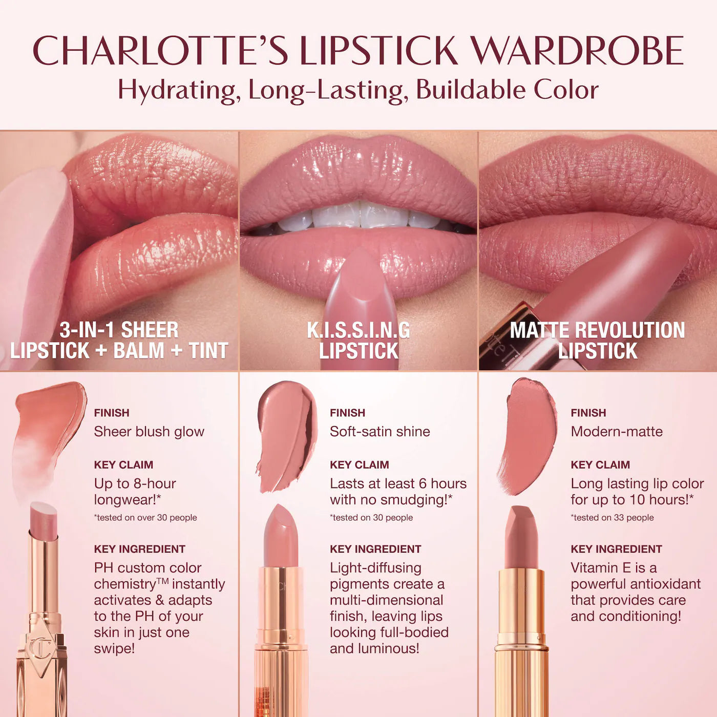 Charlotte Tilbury Matte Revolution Hydrating Lipstick