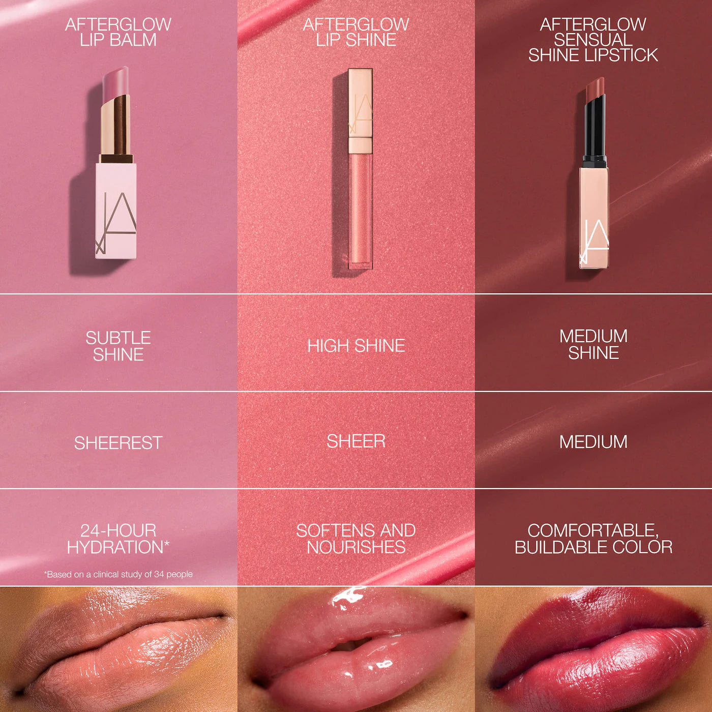Nars Afterglow Moisturizing Lip Balm